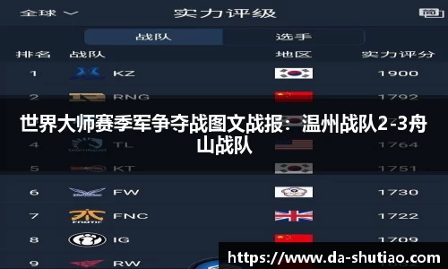 世界大师赛季军争夺战图文战报：温州战队2-3舟山战队