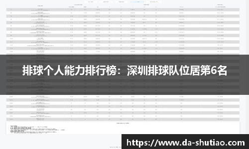 排球个人能力排行榜：深圳排球队位居第6名